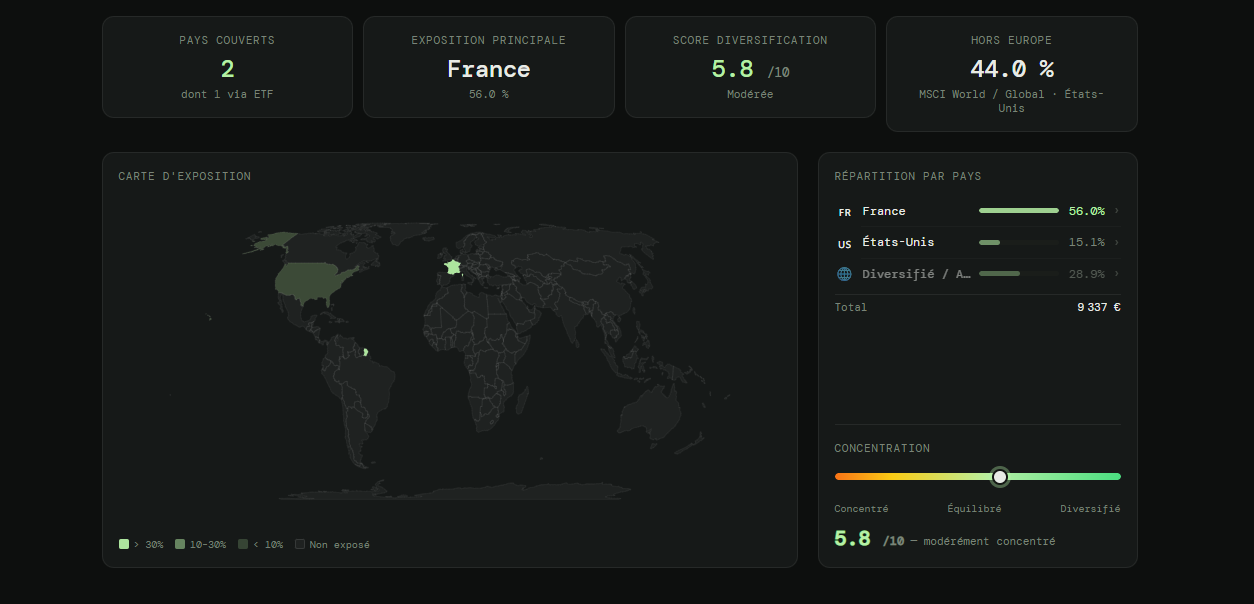 Aperçu page Analyse — exposition géographique